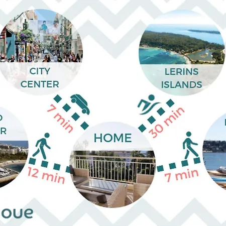 7 Minutes From The Beaches Cosy And Convenient With Terrace Cannes